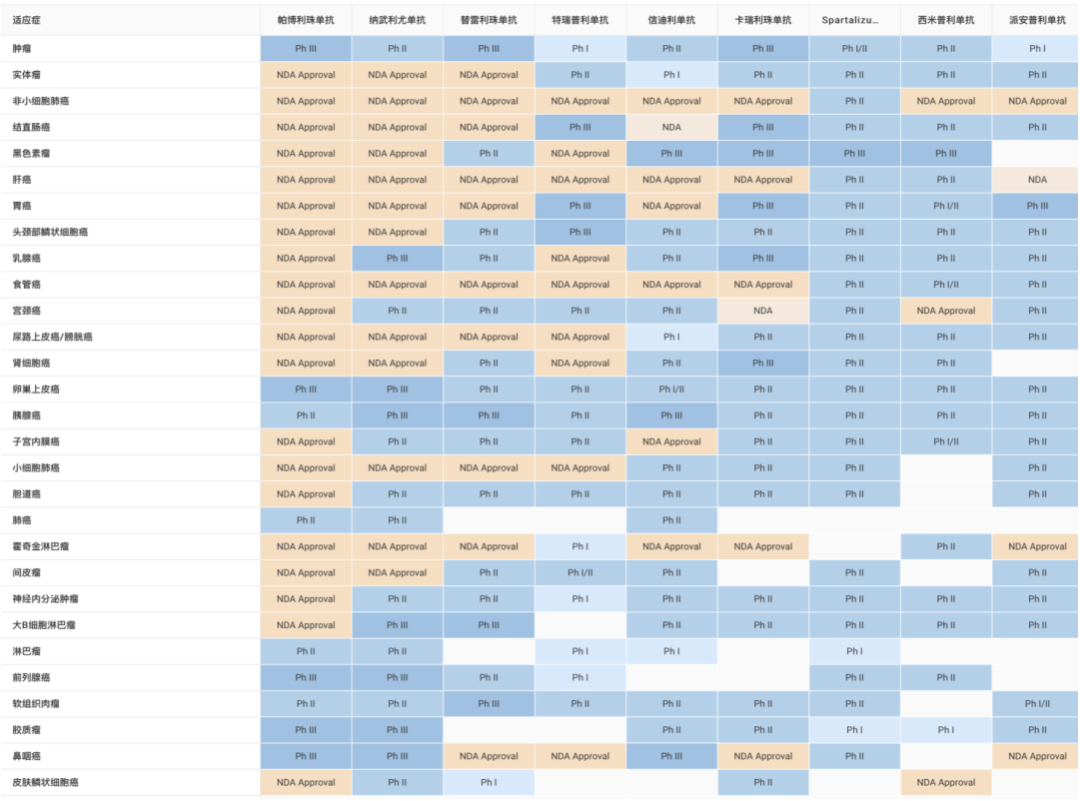 开源证券医药|创新药黄金赛道：PD-1/VEGF 双抗有望成为千亿美金市场的基石用药