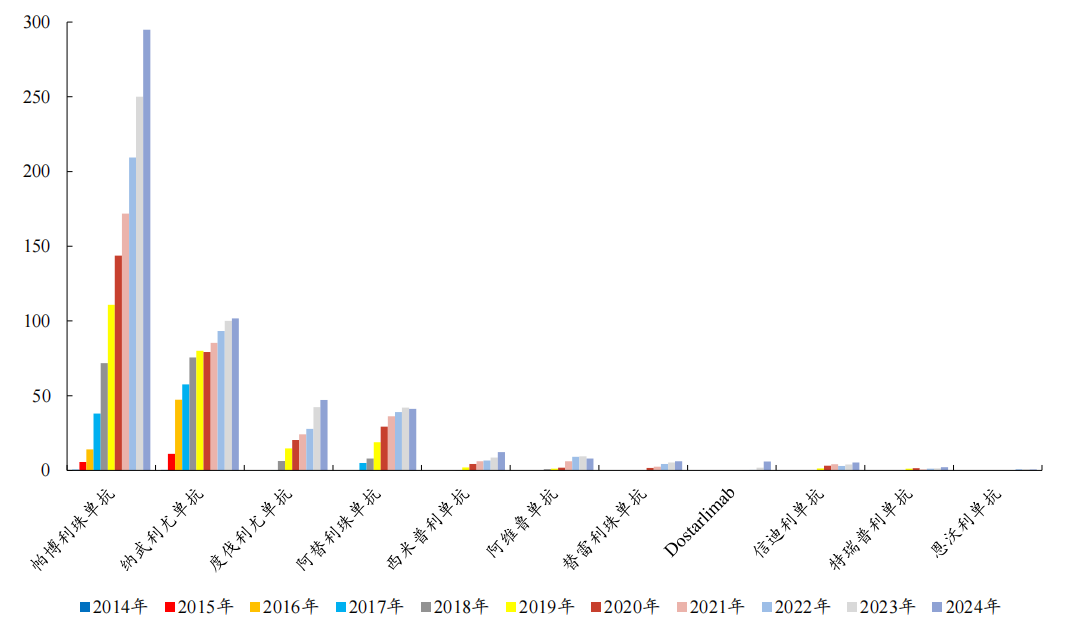 开源证券医药|创新药黄金赛道：PD-1/VEGF 双抗有望成为千亿美金市场的基石用药