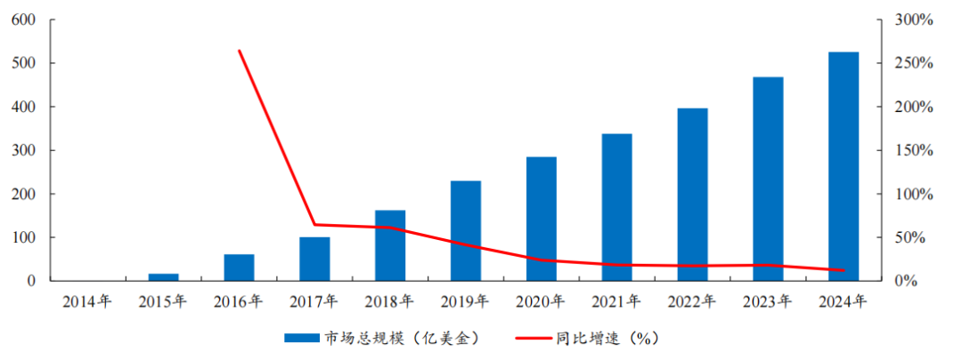 开源证券医药|创新药黄金赛道：PD-1/VEGF 双抗有望成为千亿美金市场的基石用药