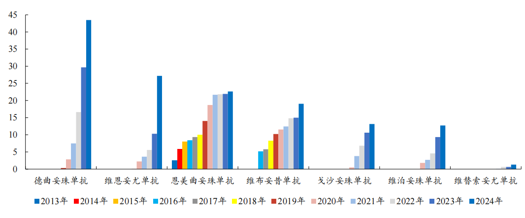 开源证券医药|创新药黄金赛道：PD-1/VEGF 双抗有望成为千亿美金市场的基石用药