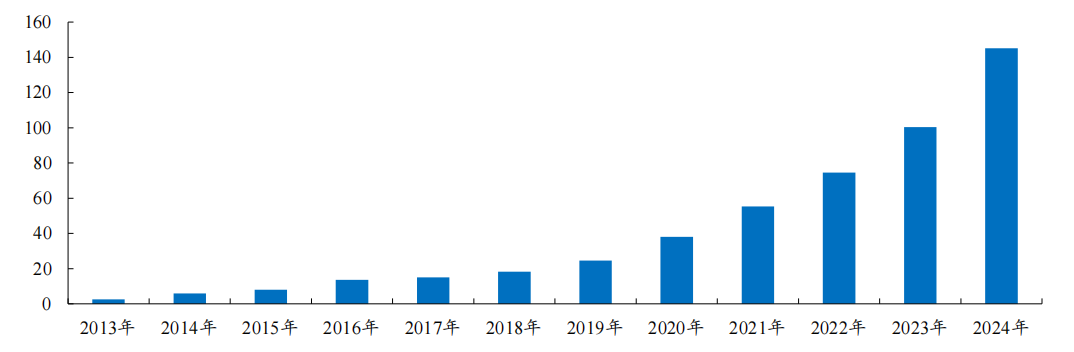 开源证券医药|创新药黄金赛道：PD-1/VEGF 双抗有望成为千亿美金市场的基石用药