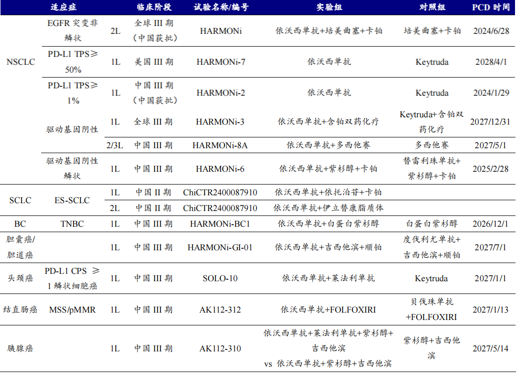 开源证券医药|创新药黄金赛道：PD-1/VEGF 双抗有望成为千亿美金市场的基石用药