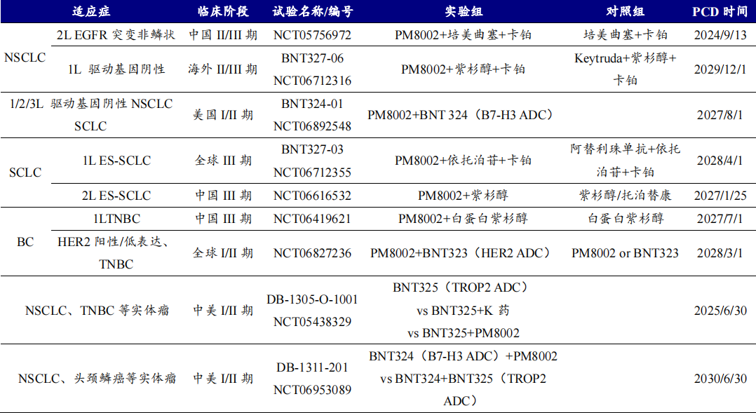 开源证券医药|创新药黄金赛道：PD-1/VEGF 双抗有望成为千亿美金市场的基石用药