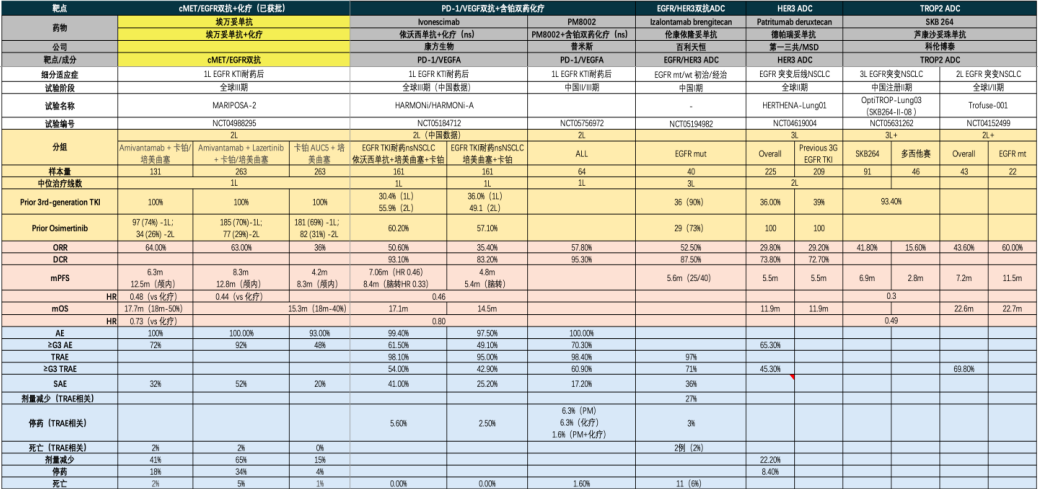 开源证券医药|创新药黄金赛道：PD-1/VEGF 双抗有望成为千亿美金市场的基石用药