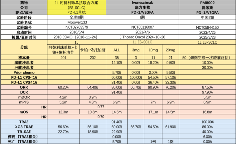 开源证券医药|创新药黄金赛道：PD-1/VEGF 双抗有望成为千亿美金市场的基石用药