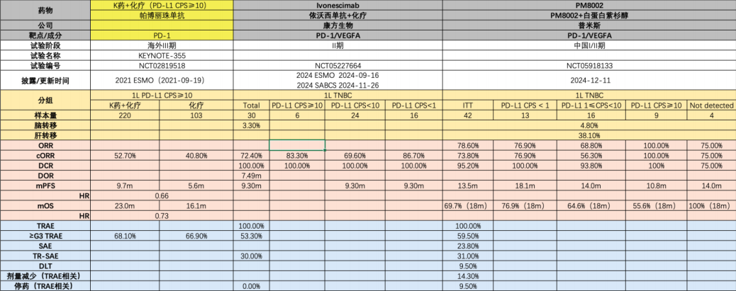 开源证券医药|创新药黄金赛道：PD-1/VEGF 双抗有望成为千亿美金市场的基石用药