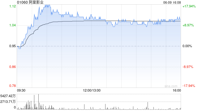 阿里影业更名为“大麦娱乐控股有限公司”