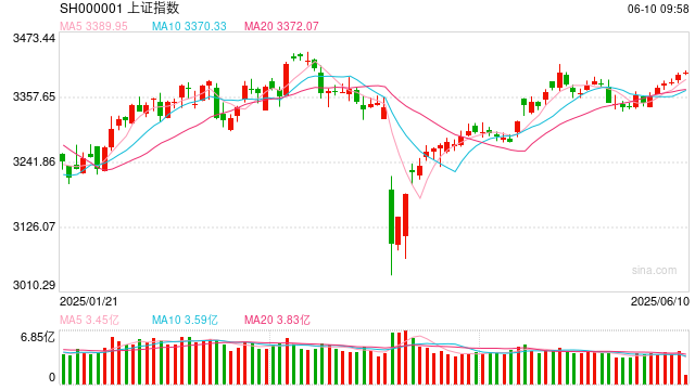 操盘必读：影响股市利好或利空消息_2025年6月10日_财经新闻