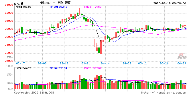 光大期货有色金属类日报6.10