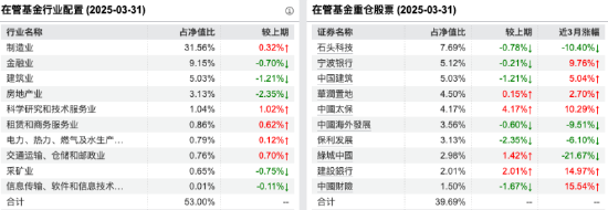 采用浮动费率，安信价值共赢A本周开启认购，拟任基金经理袁玮代表基金近一年跑输基准超14%