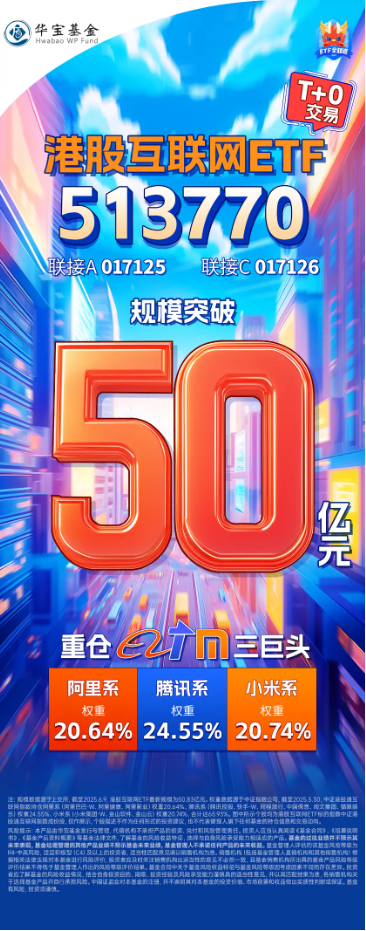 港股技术性牛市，把握高弹性科网龙头，4月低点以来领涨26%！513770规模突破50亿元，量价齐升