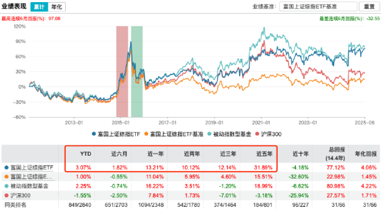 34只新基本周发行！富国量化“搭档”再出山，王保合、方旻掌舵富国致享量化选股