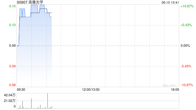 港股影视娱乐股走强，优质影片有望带动电影票房市场稳步增长