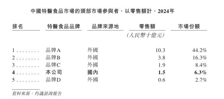 谁在为“药奶”买单?圣桐特医赴港IPO 去年流动负债净额4亿元却分红3.5亿元