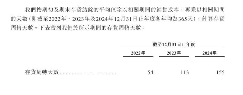 谁在为“药奶”买单?圣桐特医赴港IPO 去年流动负债净额4亿元却分红3.5亿元