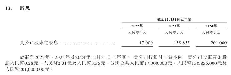 谁在为“药奶”买单?圣桐特医赴港IPO 去年流动负债净额4亿元却分红3.5亿元