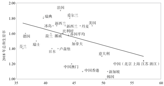 梁建章：高考的代价和出路