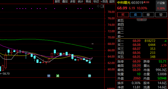 刚刚！足球，7连板！