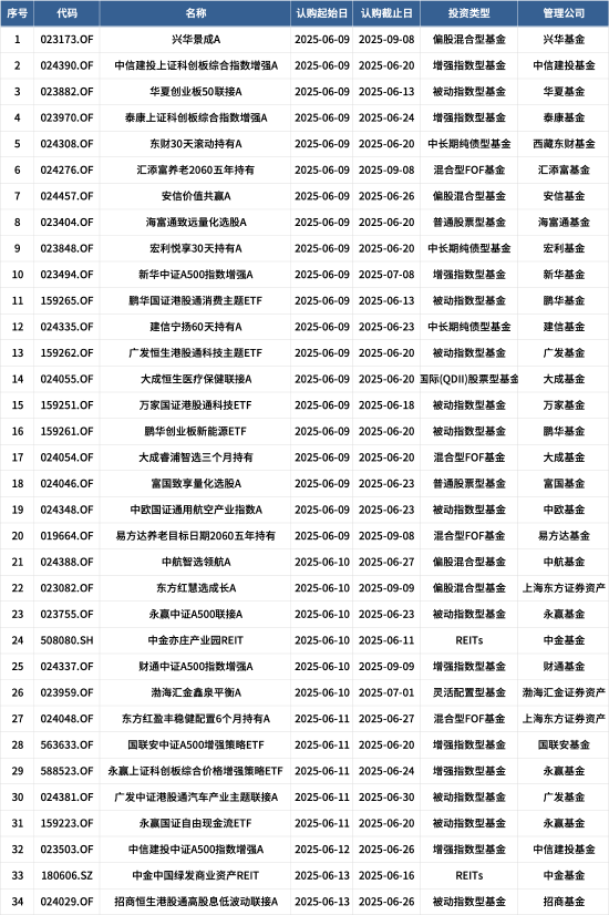 捕捉长期有效因子！徐习佳新基东方红慧选成长布局成长策略，一季报称对2025的市场不宜悲观