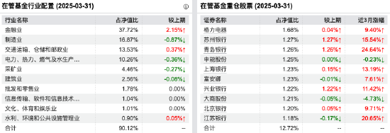 捕捉长期有效因子！徐习佳新基东方红慧选成长布局成长策略，一季报称对2025的市场不宜悲观