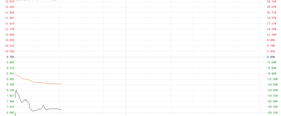 烧钱换市场?新股METALIGHT大跌27% 现金流危机或暗藏“翻车”风险