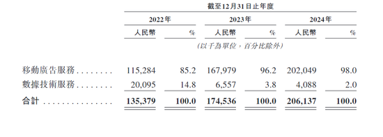 烧钱换市场?新股METALIGHT大跌27% 现金流危机或暗藏“翻车”风险