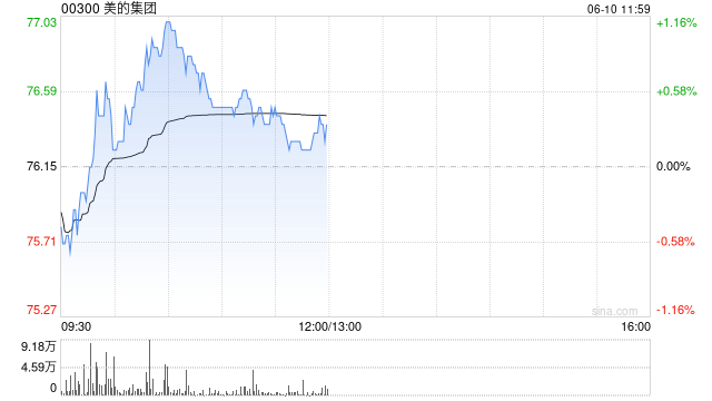 美银证券:予美的集团“买入”评级 目标价88港元