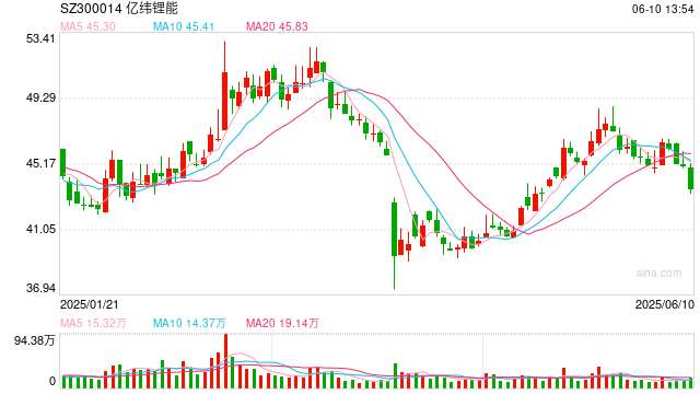 亿纬锂能,宣布赴香港IPO,冲刺A+H