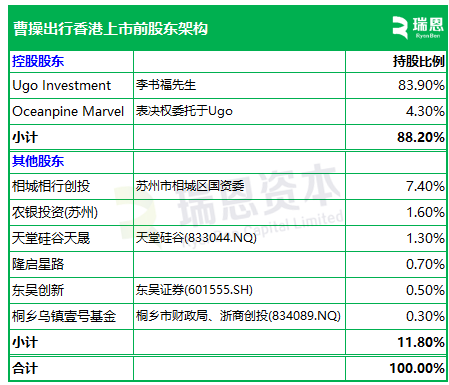 曹操出行，中国第二大网约车平台，通过港交所聆讯，或很快香港上市