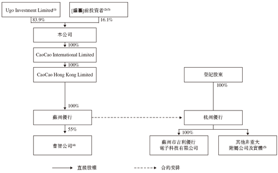曹操出行，中国第二大网约车平台，通过港交所聆讯，或很快香港上市
