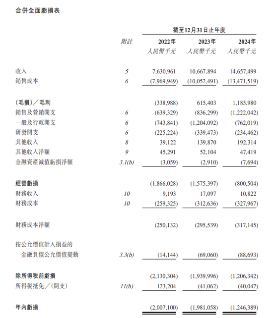 曹操出行，中国第二大网约车平台，通过港交所聆讯，或很快香港上市