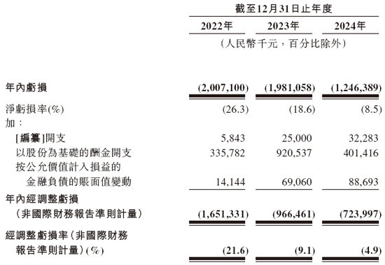 曹操出行，中国第二大网约车平台，通过港交所聆讯，或很快香港上市