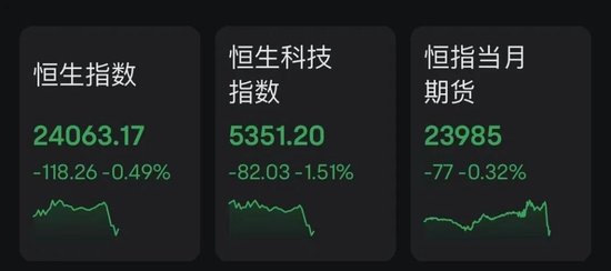 午后突变！A股、港股、A50急速走低，又反弹！券商股杀跌！