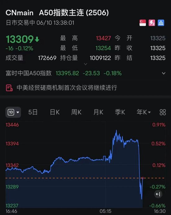 午后突变！A股、港股、A50急速走低，又反弹！券商股杀跌！