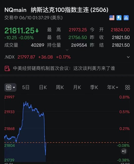 午后突变！A股、港股、A50急速走低，又反弹！券商股杀跌！