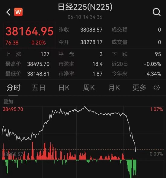 午后突变！A股、港股、A50急速走低，又反弹！券商股杀跌！