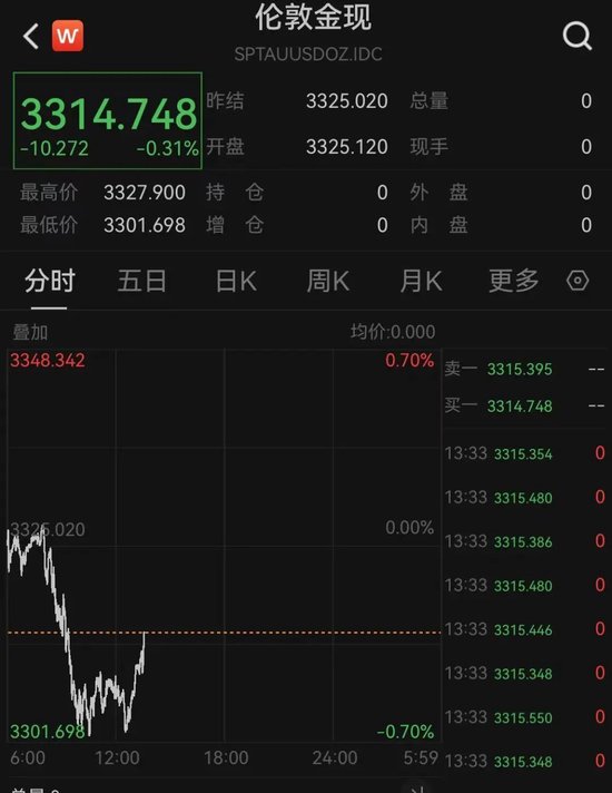 午后突变！A股、港股、A50急速走低，又反弹！券商股杀跌！