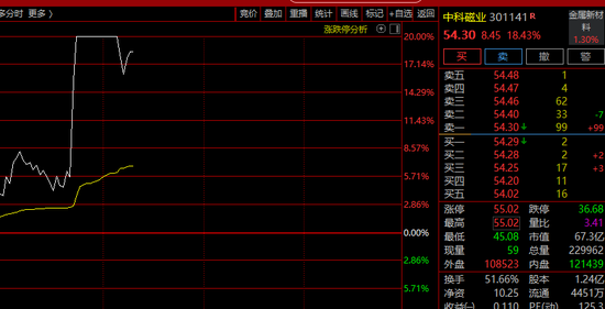 午后突变！A股、港股、A50急速走低，又反弹！券商股杀跌！
