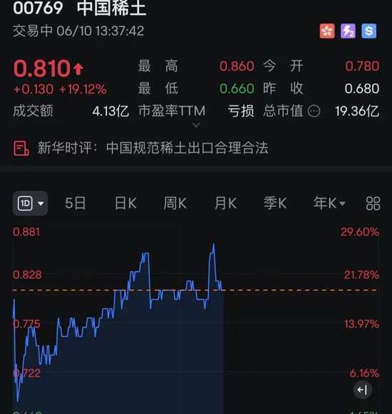 午后突变！A股、港股、A50急速走低，又反弹！券商股杀跌！