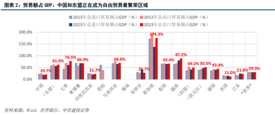 【中信建投黄文涛】新一轮科技变革与区域市场红利——2025东南亚产业发展投资报告