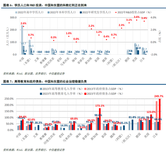 【中信建投黄文涛】新一轮科技变革与区域市场红利——2025东南亚产业发展投资报告