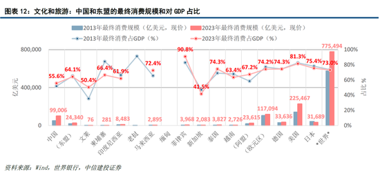 【中信建投黄文涛】新一轮科技变革与区域市场红利——2025东南亚产业发展投资报告