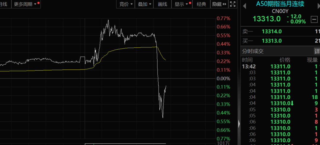 午后,股市突发!发生了什么?