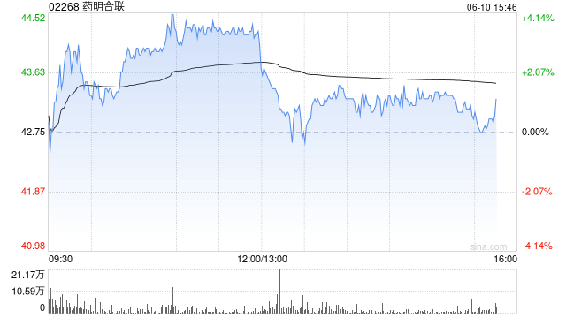 大摩：列康龙化成为中型CRO/CDMO首选股 长期看好昭衍新药和泰格医药