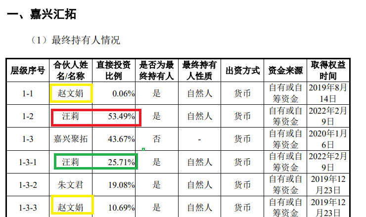 奥浦迈14.5亿元收购疑云:财务数据“打架” 标的实控人一致行动人认定存疑