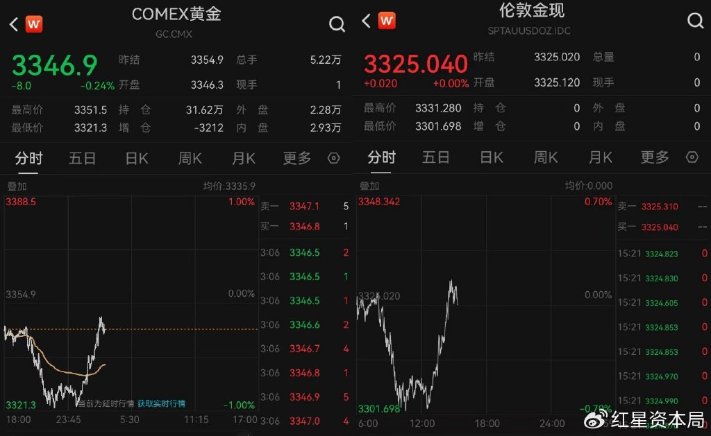 黄金消费补贴来了！上海、郑州已有相关活动 消费者或能0元以旧换新