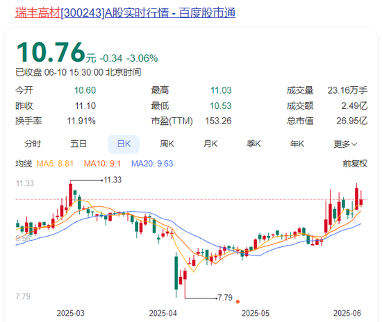 涉嫌内幕交易，瑞丰高材38岁董秘被立案调查