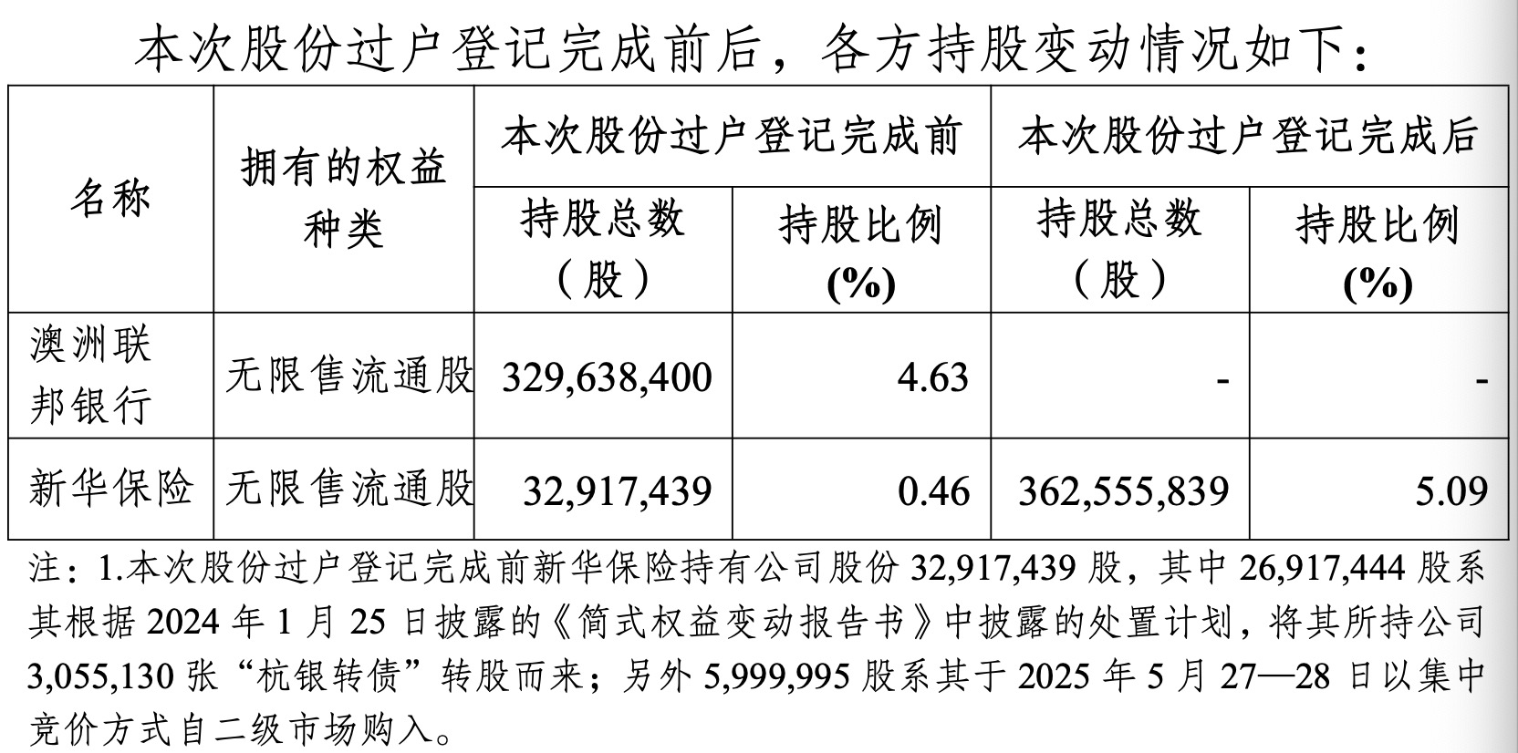 保险资金加速“扫货”银行股:新华人寿保险43亿战略投资杭州银行背后的资产配置逻辑