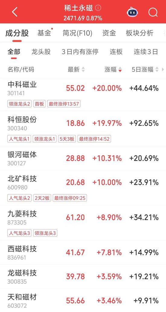 A股调整！301141，2分钟涨停