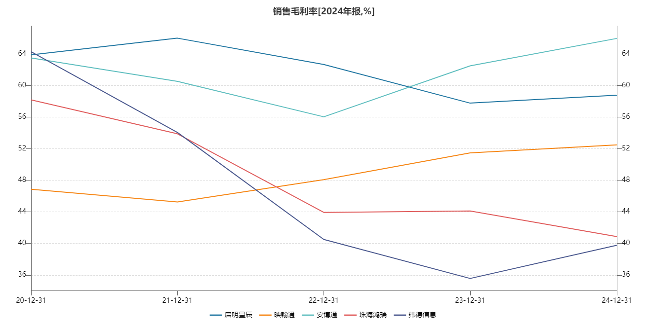 纬德信息上市后业绩走势弱于同业濒临*ST 斥巨资控股负净资产标的是否合理？